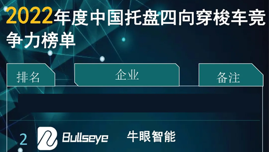 Good news | NiuYan Intelligent is listed in the "2022 China Pallet Four-way Shuttle Vehicle Competitiveness List"